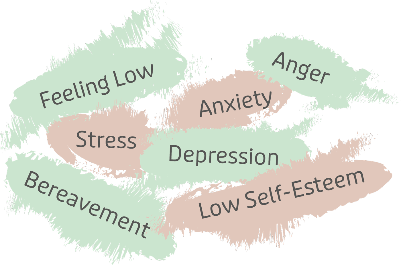 Graphic showing text: feeling low, stress,